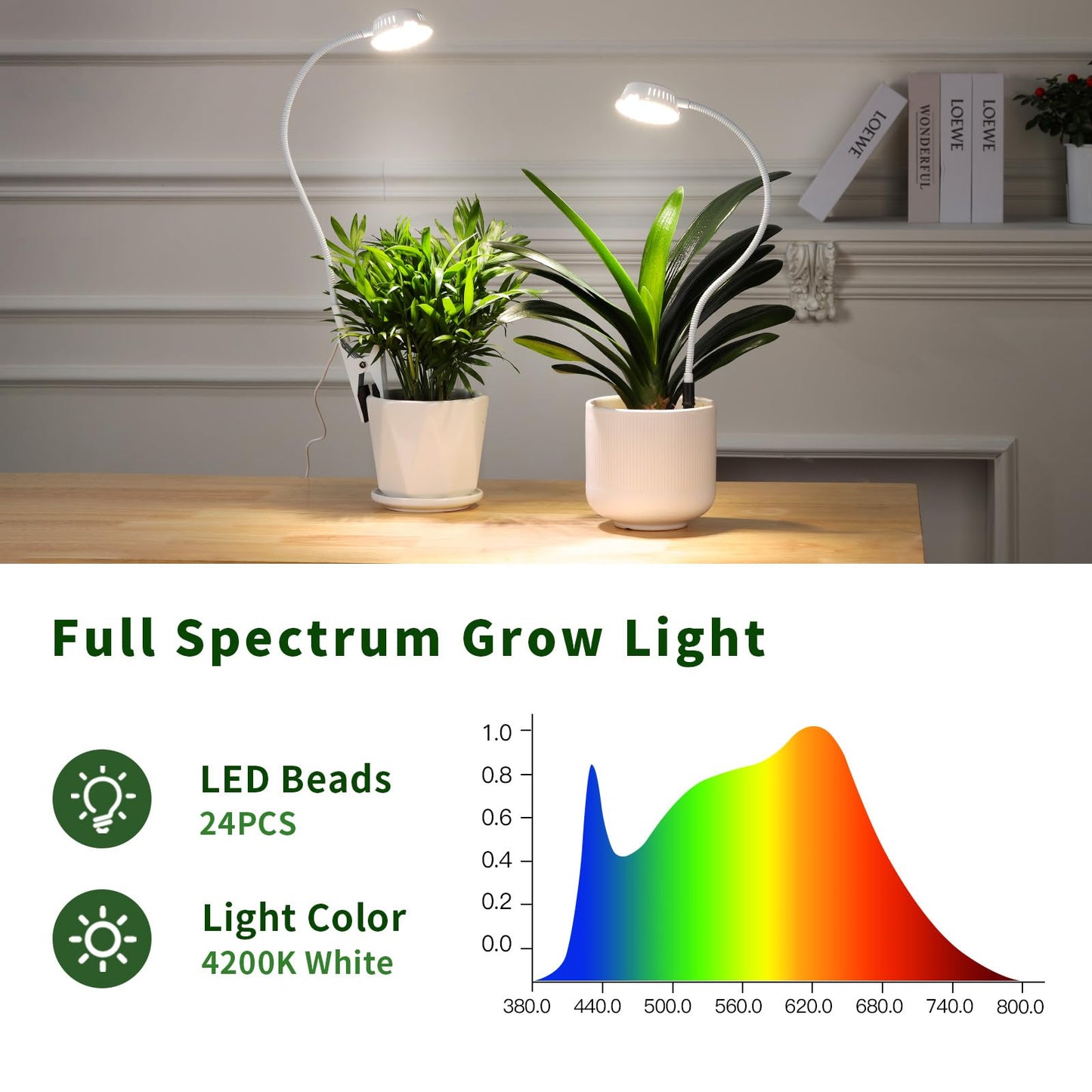 LORDEM Grow Lights for Indoor Plants, Clip-on Gooseneck Plant Lights for Indoor Growing，Full Spectrum LED Plant Light with 5 Dimming Levels,Auto On/Off Timer (6/8/12/16 Hrs),White,1 Pack