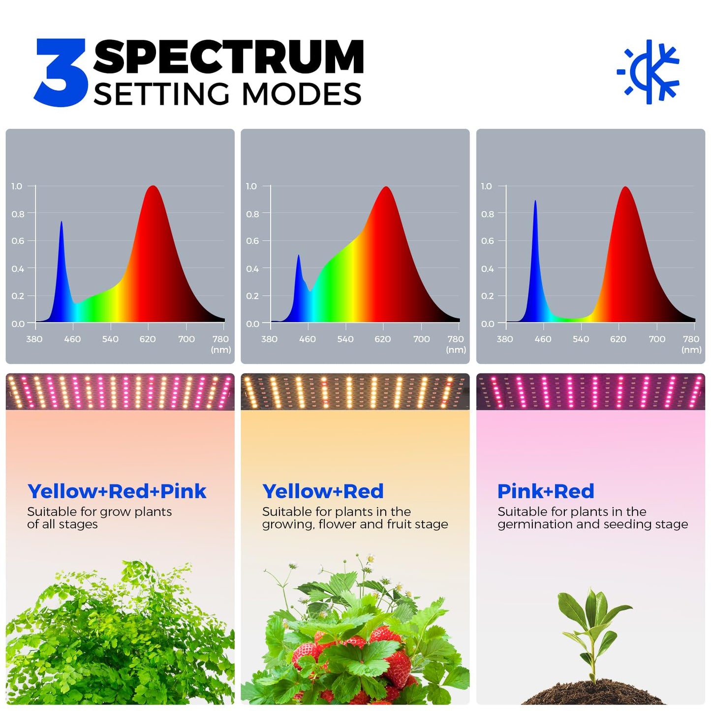 Barrina CX83 Plant Stand with Grow Lights, 6-Tier Plant Shelf with 10W Full Spectrum Ultra-Thin Grow Light Panel, 3 Modes, Auto Timer, Ladder Flower Pot Stand Display Rack 15.7" L x 11.8" W x 70.9" H