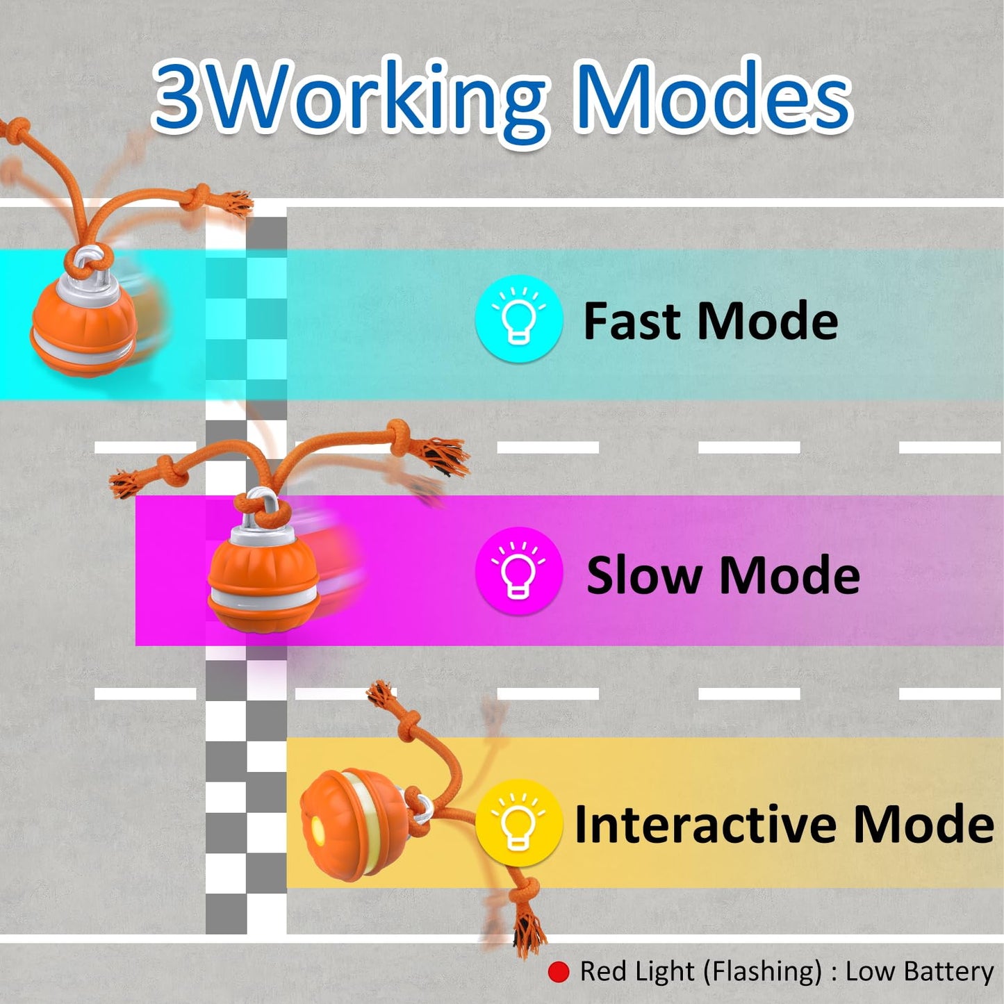 Sofolor Interactive Dog Toys, Motion Activated Dog Ball, Automatic Rolling Ball Toys for Puppy/Small Dogs