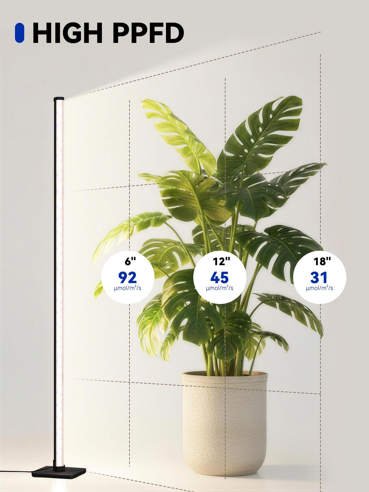 GLOWRIUM Grow Lights for Indoor Plants, 36W Vertical Plant Grow Lights with Auto-Timer, Full Spectrum LED Standing Plant Grow Light, 3 Light Modes, 6-Level Dimmable (60in)