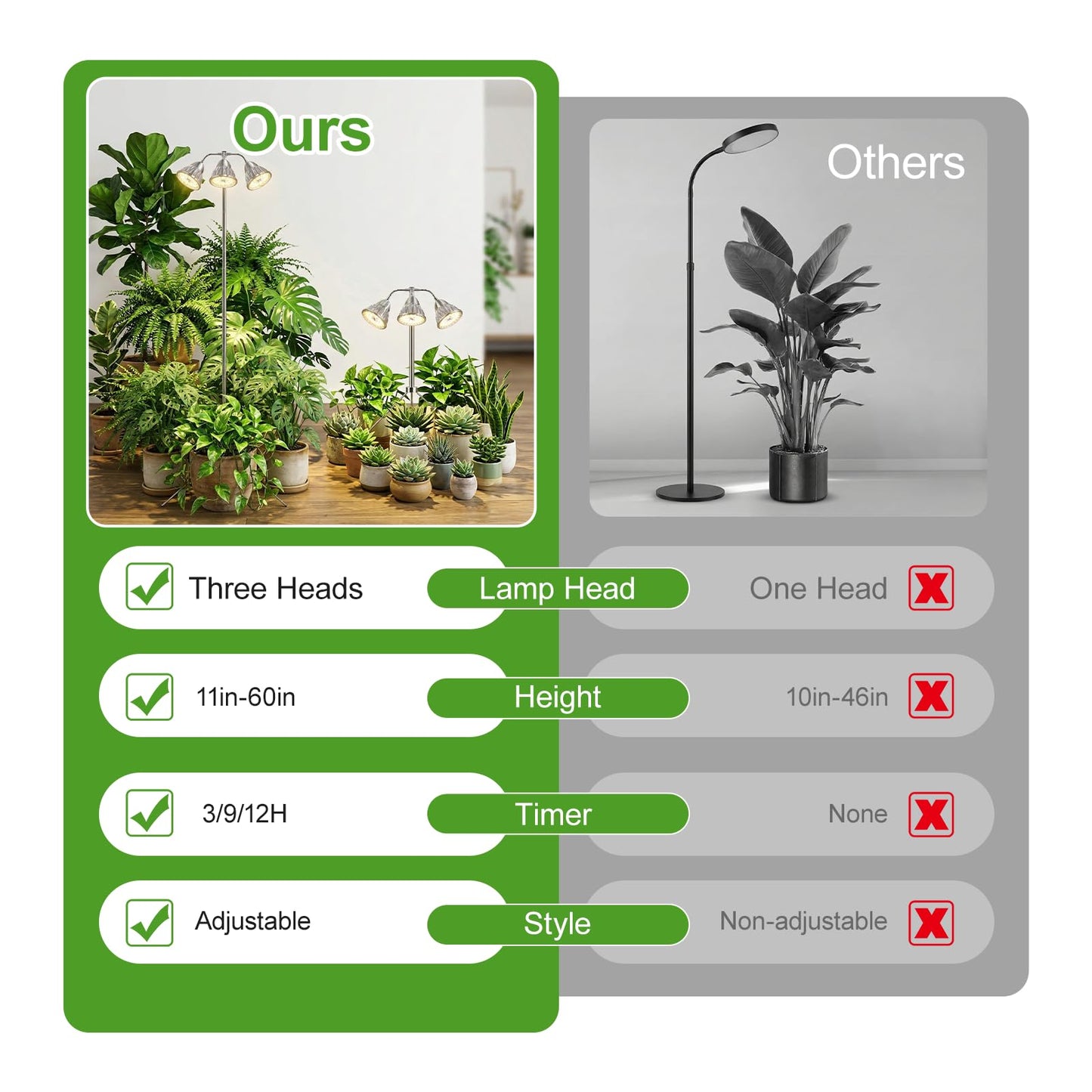 Full Spectrum Grow Light for Indoor Plants with Adjustable Tripod Stand, 11''- 60'' Height Plant Grow Lamp with Auto Timer 3/9/12H, LED Plant Light for Houseplants, Seedlings, Flowers & Indoor Garden