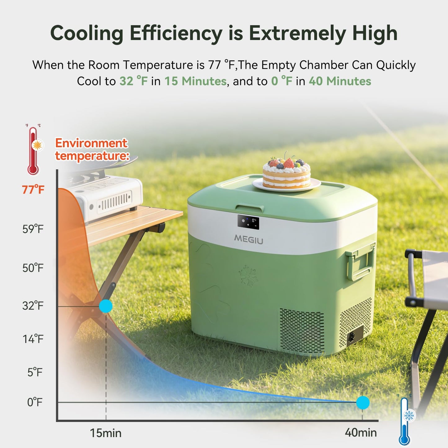 Megiu Car Fridge Portable 12 Volt Refrigerator 23 Quart (22 Liter) Freezer Compressor Cooler 12V/24V DC 110～240 V AC for Outdoor, Camping, Travel, Home Use -18℃~+15℃ (Green)