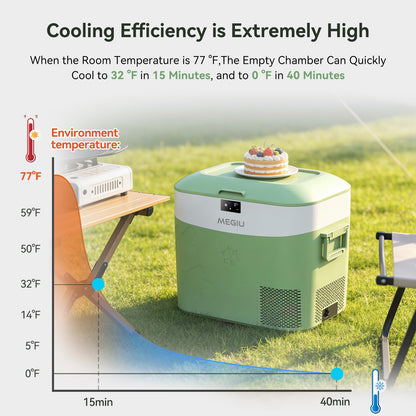 Megiu Car Fridge Portable 12 Volt Refrigerator 23 Quart (22 Liter) Freezer Compressor Cooler 12V/24V DC 110～240 V AC for Outdoor, Camping, Travel, Home Use -18℃~+15℃ (Green)