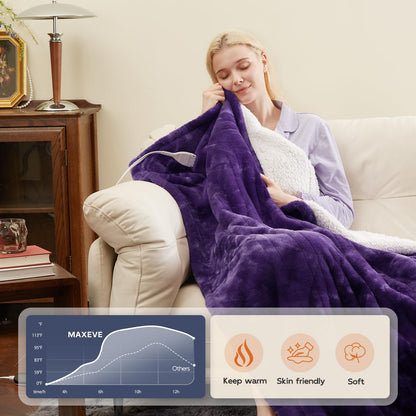 MAXEVE Electric Heated Throw Faux Rabbit Fur Blanket with 8 Heating Levels & 8 Hours Auto Off, Fast Heating Warm Cozy Sherpa Washable Blanket with Over-Heat Protection, ETL Certification, Grey