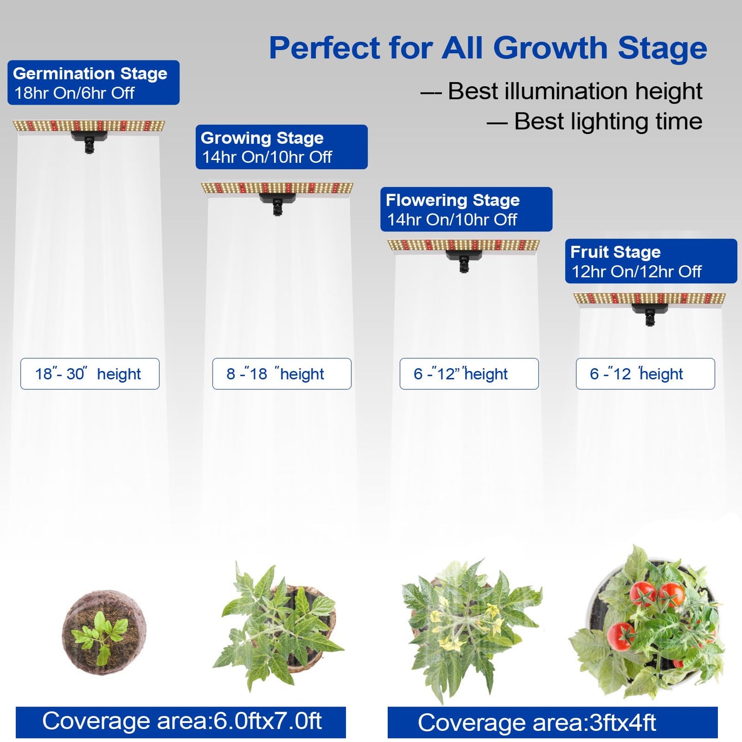 JCBritw 60W LED Grow Light on Stand for Indoor Plants, Desktop Plant Growing Lamp Full Spectrum with IR, 90 Degree Lens Tabletop Plant Light for Seed Starting, Seedlings, Veg, Fruits and Flower