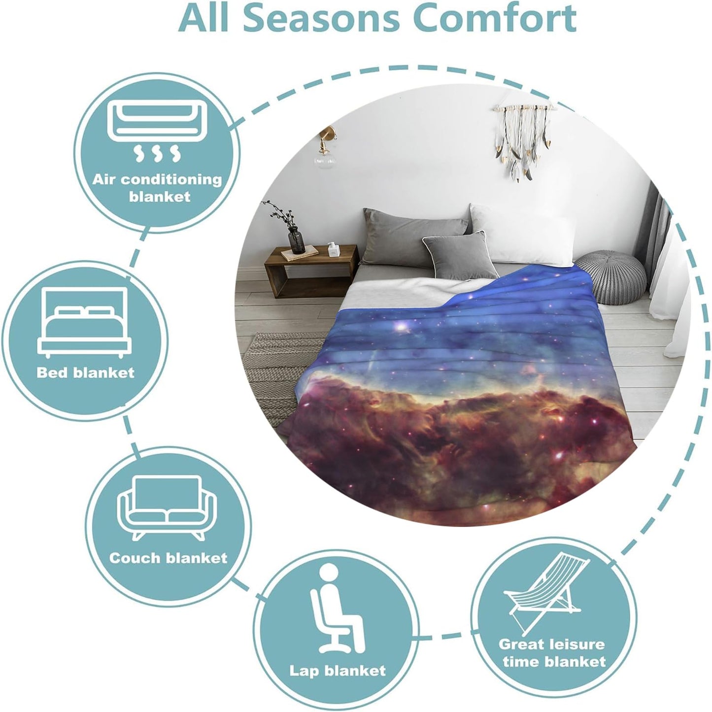 Kibue Cute Mushroom and Autumn Leaves Blanket, Soft Warm Cozy Flannel Throw - Plush Lightweight Blankets for Travel, Decor, Bedroom, Office - Ideal Gifts for Adults Kids Women Men 60"×50"