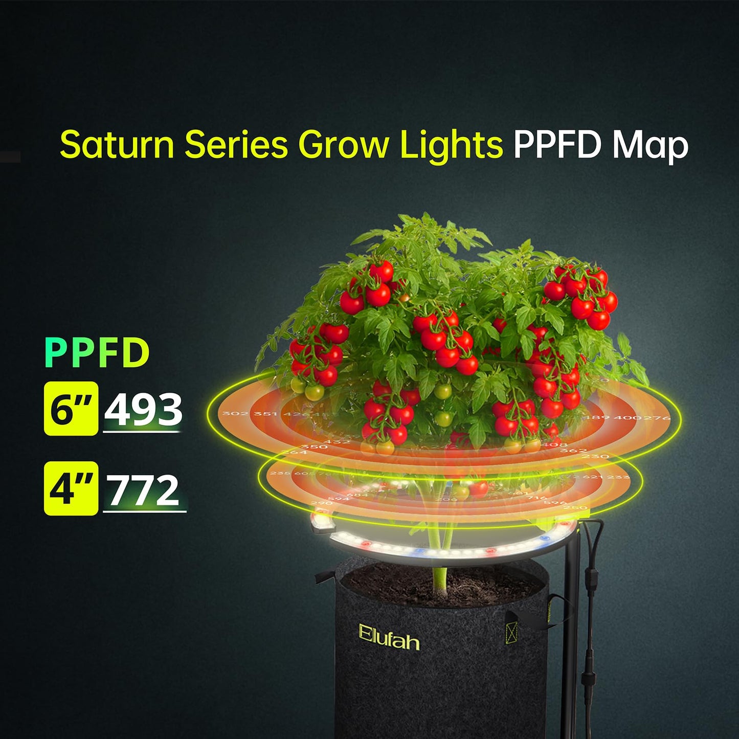 Elufah Saturn240 24W Under Canopy LED Grow Light, Full Spectrum Grow Lights for Indoor Plant Seeding/Veg/Bloom, Adjustable Height 12''-22'', 3-in-1 Controller Plant Light for 2x2ft Indoor Growing