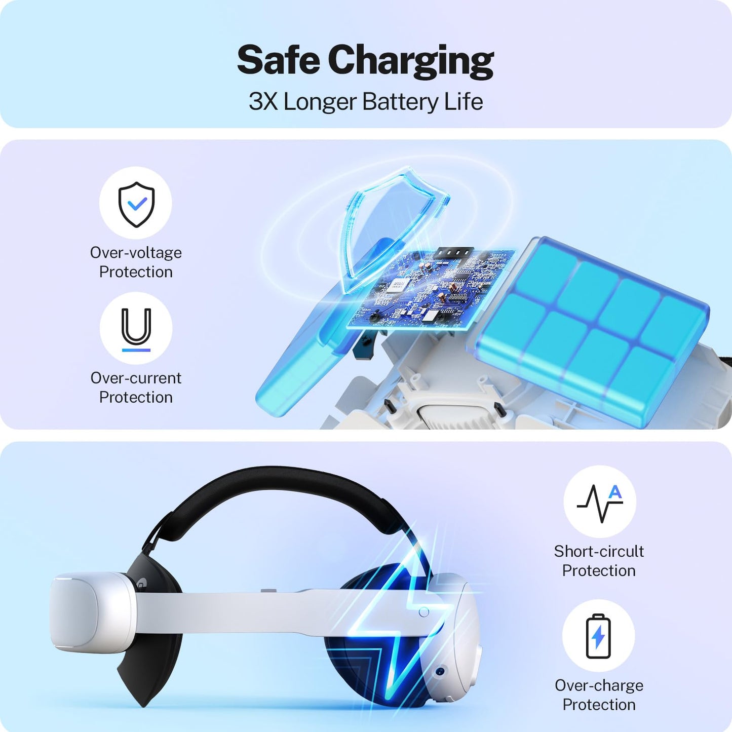 YOGES 10000mAh Battery Head Strap Compatible with Meta Quest 3S & Quest 3, Detachable Magnetic Battery, Rechargeable Headstrap to Extend Playtime for VR Headset Compatible with Meta Quest 3S