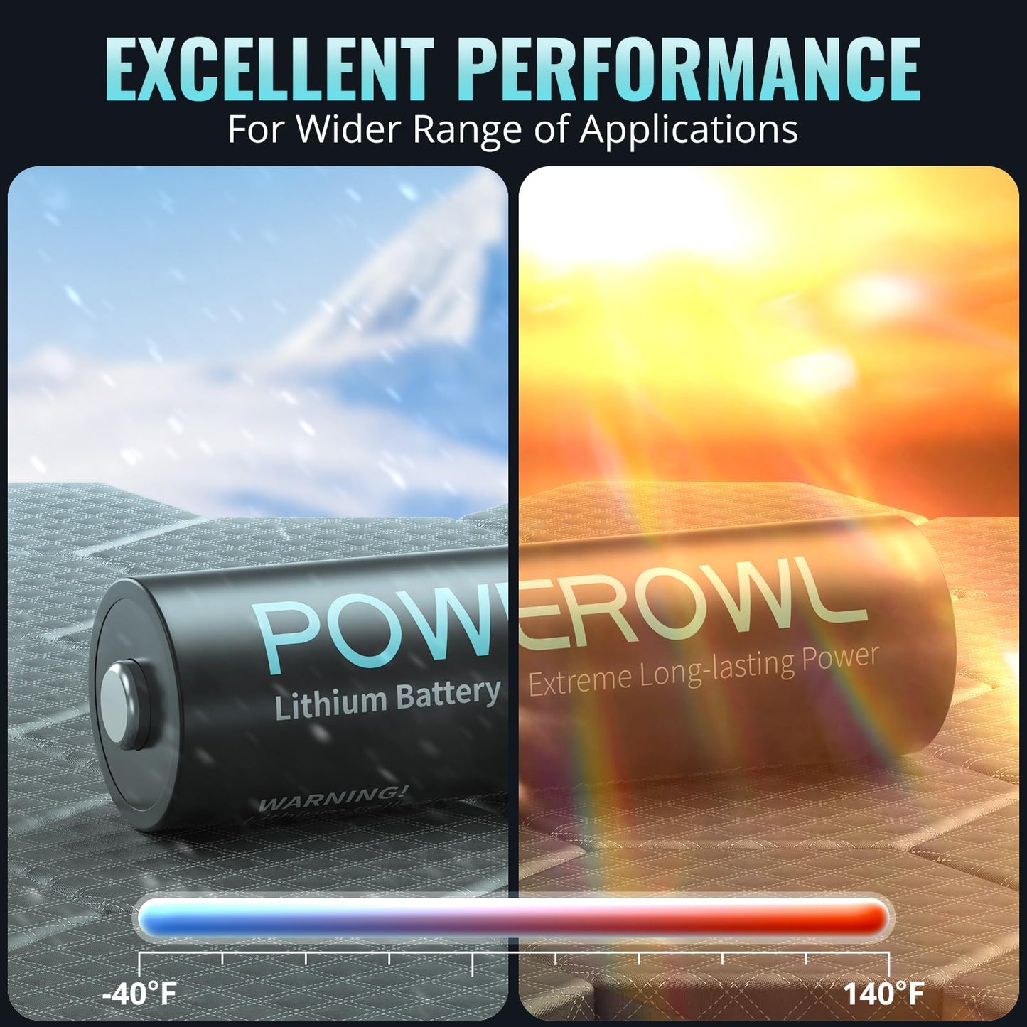 POWEROWL AA Batteries, 1.5V Lithium Battery, Double A Battery - Pack of 8 (Not Rechargeable)
