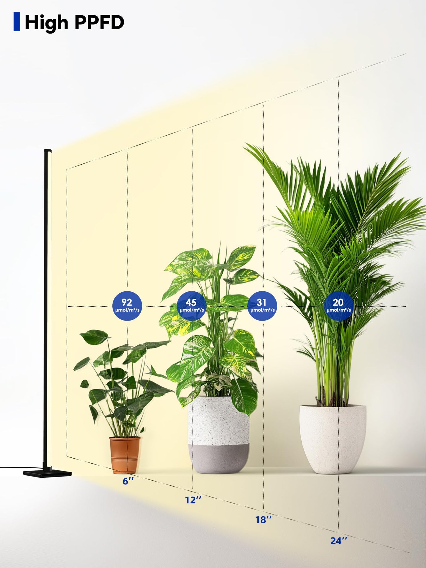 Grow Light with Auto-Timer, Hanging and Standing Grow Lights for Indoor Plants,3 Light Modes, Detachable Full Spectrum Plant Lights for Wide Area Coverage in Indoor Plants (60 in)