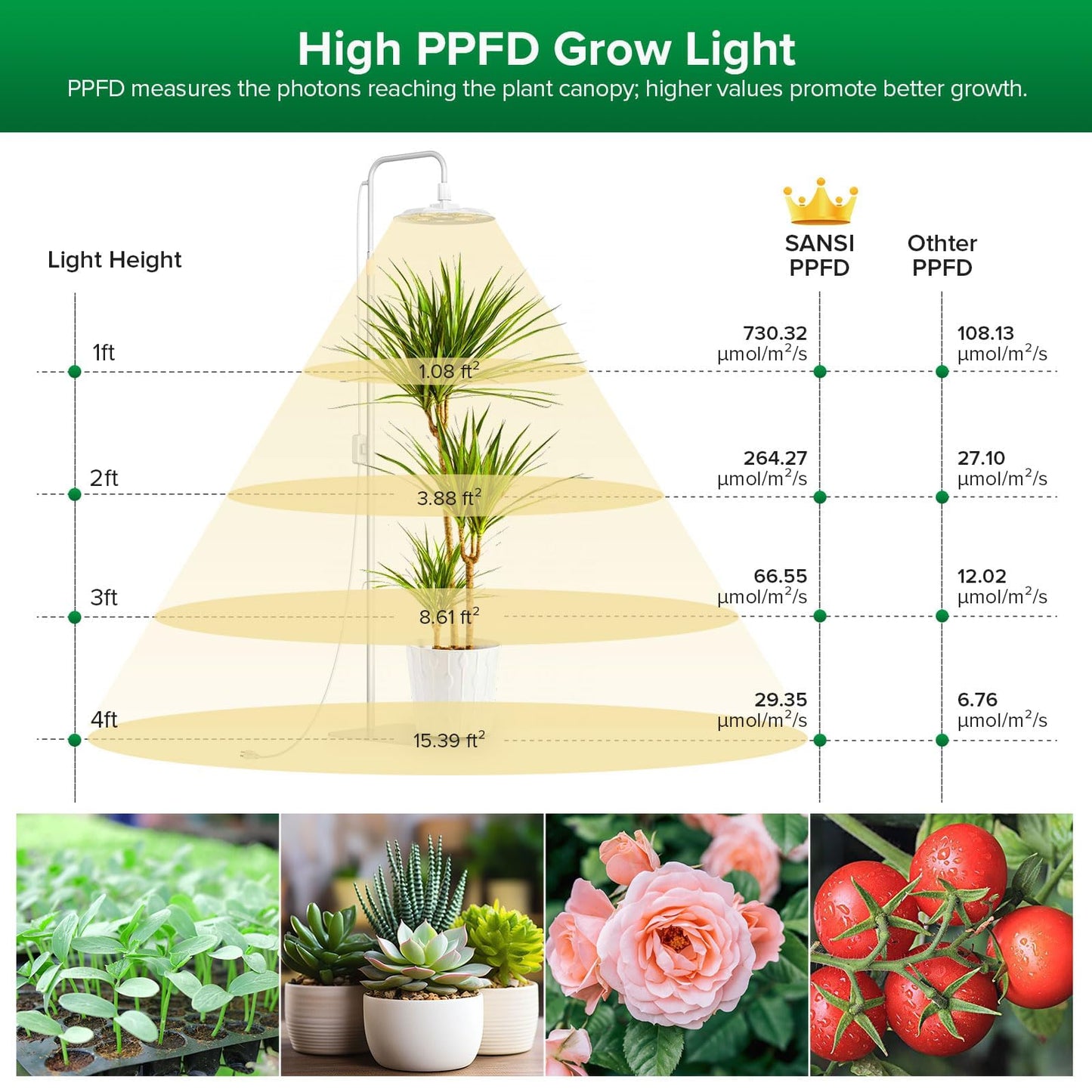 SANSI Grow Lights for Indoor Plants, 100W Full Spectrum Tall Plant Lights for Indoor Growing, 47"-70" Standing Grow Light with Remote Control 5 Level Dimmable 10200LM 8/12/14H Auto On/Off Timer