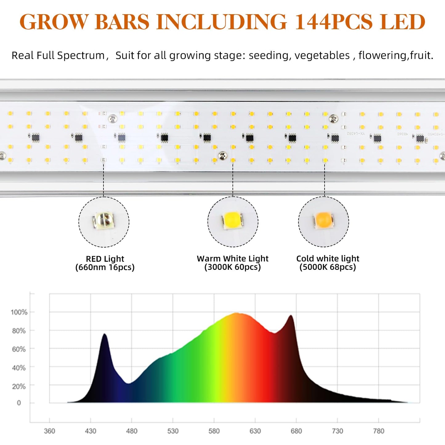 CANAGROW CG-400 LED Grow Lights for Indoor Plants, Upgraded Full Spectrum Plant Light with 5000K 3000K Daylight + 660nm Red Hanging Growing Lamps for Seed Starting Seedlings Succulents Vegetable