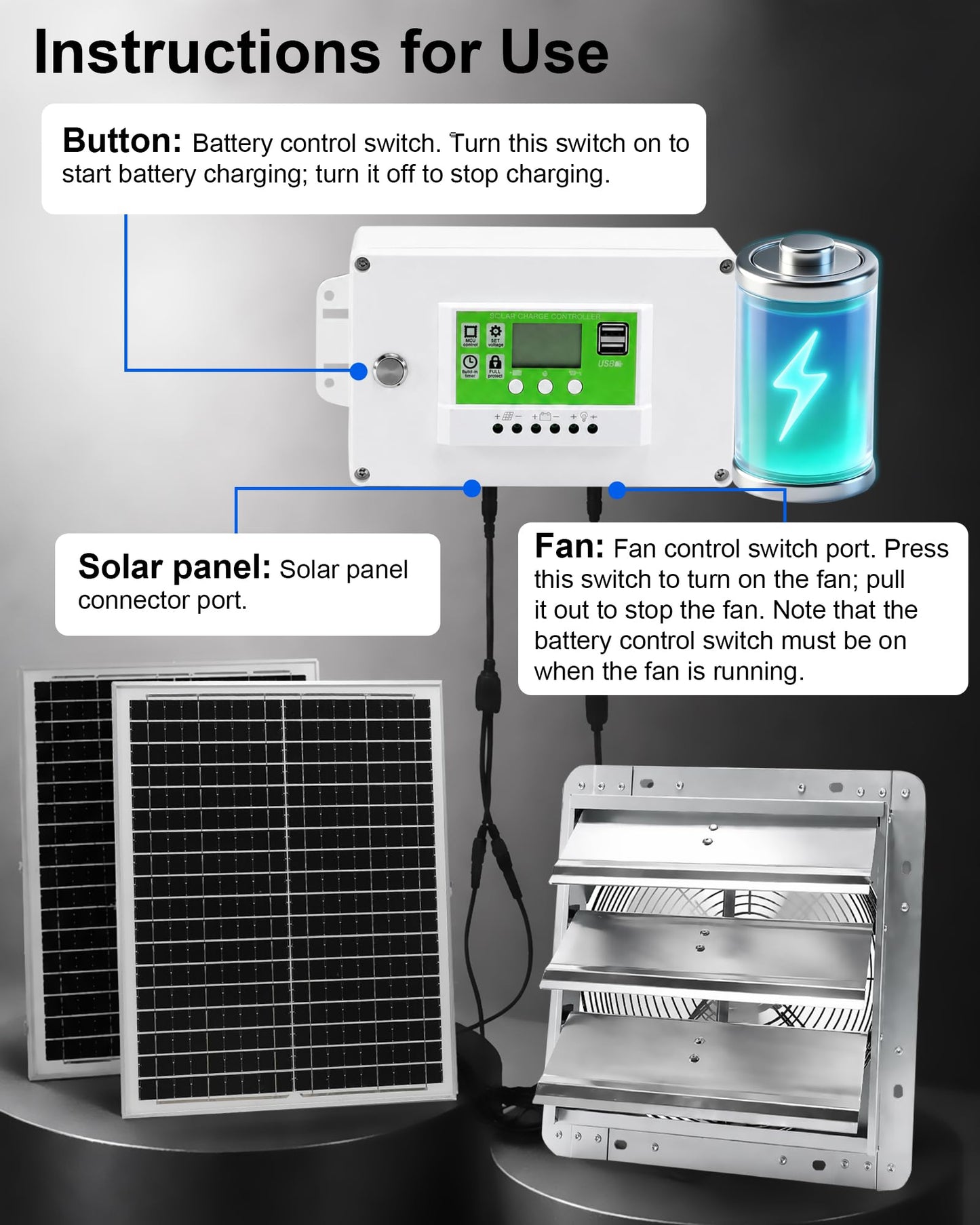 12" High Speed Solar Exhaust Fan for Greenhouse Equipped with Two 30W Solar Panel, with Battery and Smart Charging System. Applicable to Garages, Sheds, Attics, Storage Rooms, RVs