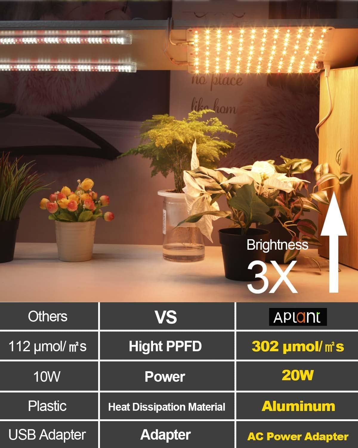 APLANT Grow Light,20W Ultra-Thin LED Grow Lights for Indoor Plants Full Spectrum, 6/10/12H Timer Plant Light, 132 LEDs Under Cabinet Plant Growing Lamp Strip for Seedlings, Veg, Flower 2-Pack