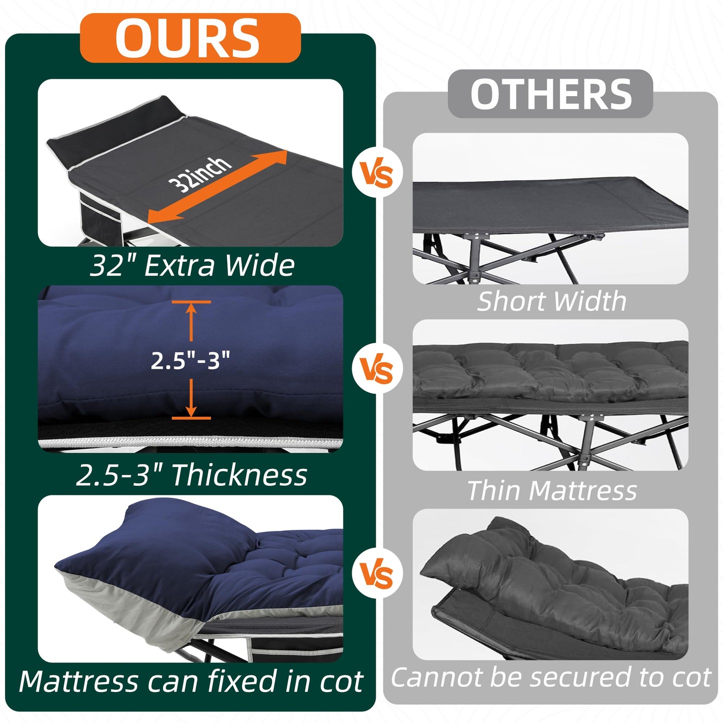 Fragess Portable Camping Cot, 32" Extra Wide Camping Cots for Everyone with Thick Cushion, Heavy Duty Sleeping Cot Holds Up to 600LBS, Cots for Sleeping, Rv, Beach, Patio, Office Naps(Blue)