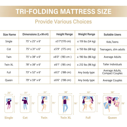 Lazyzizi Folding Mattress, 6 Inch Memory Foam Tri-fold Mattress with Breathable & Washable Bamboo Fiber Fabric Cover, Foldable Floor Guest Bed for Camping, Road Trip, Twin