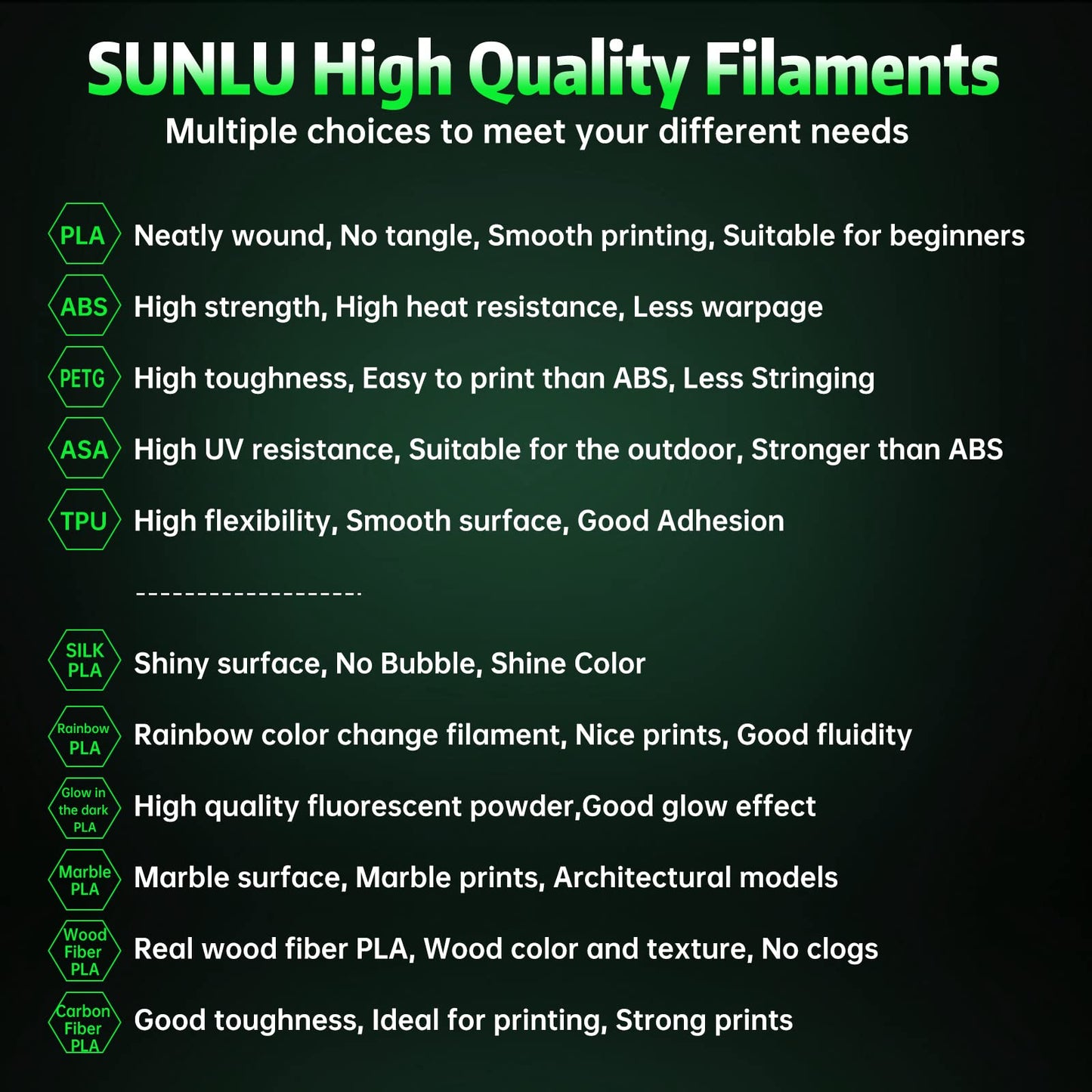 SUNLU Glow in The Dark PLA Filament, Neatly Wound Luminous PLA 3D Printer Filament 1.75mm Dimensional Accuracy +/- 0.02mm, Fit Most FDM 3D Printers, 1kg Spool (2.2lbs), Green PLA, Glow Green.