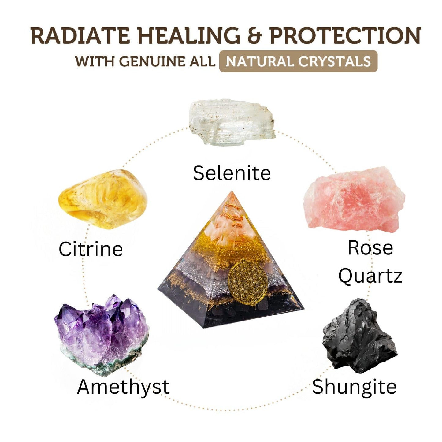 Citrine, Shungite Orgone Pyramid, Selenite, Rose Quartz, Amethyst, orgonite Chakra Pyramid Crystal, Energy Generator