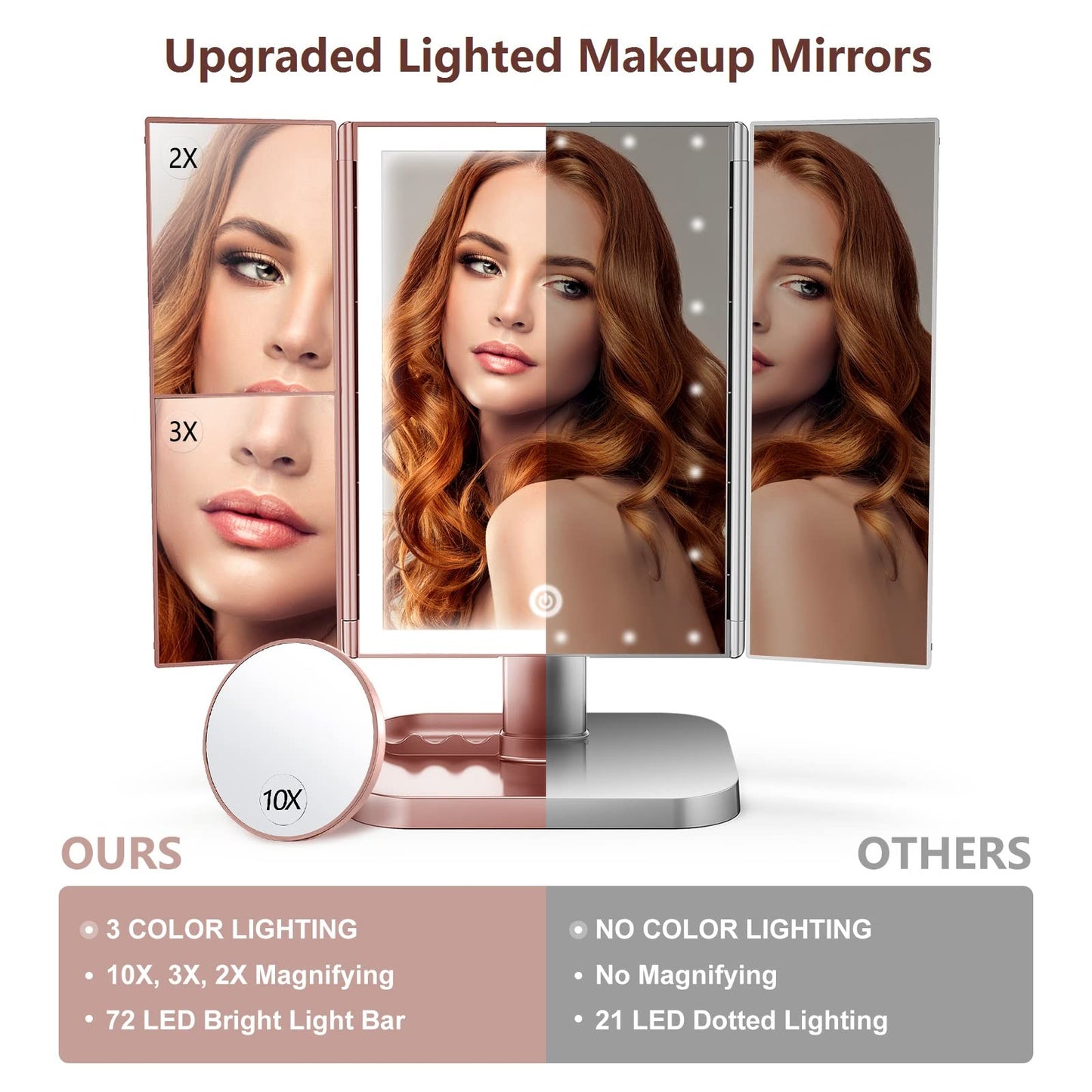 Wireless Rechargeable Lighted Makeup Mirror with 3 Color Lighting, 2000mAh Rechargeable Battery, 10x 3X 2X Magnification, 24 LED, 360 Degree Rotation, Gift for Woman (White)
