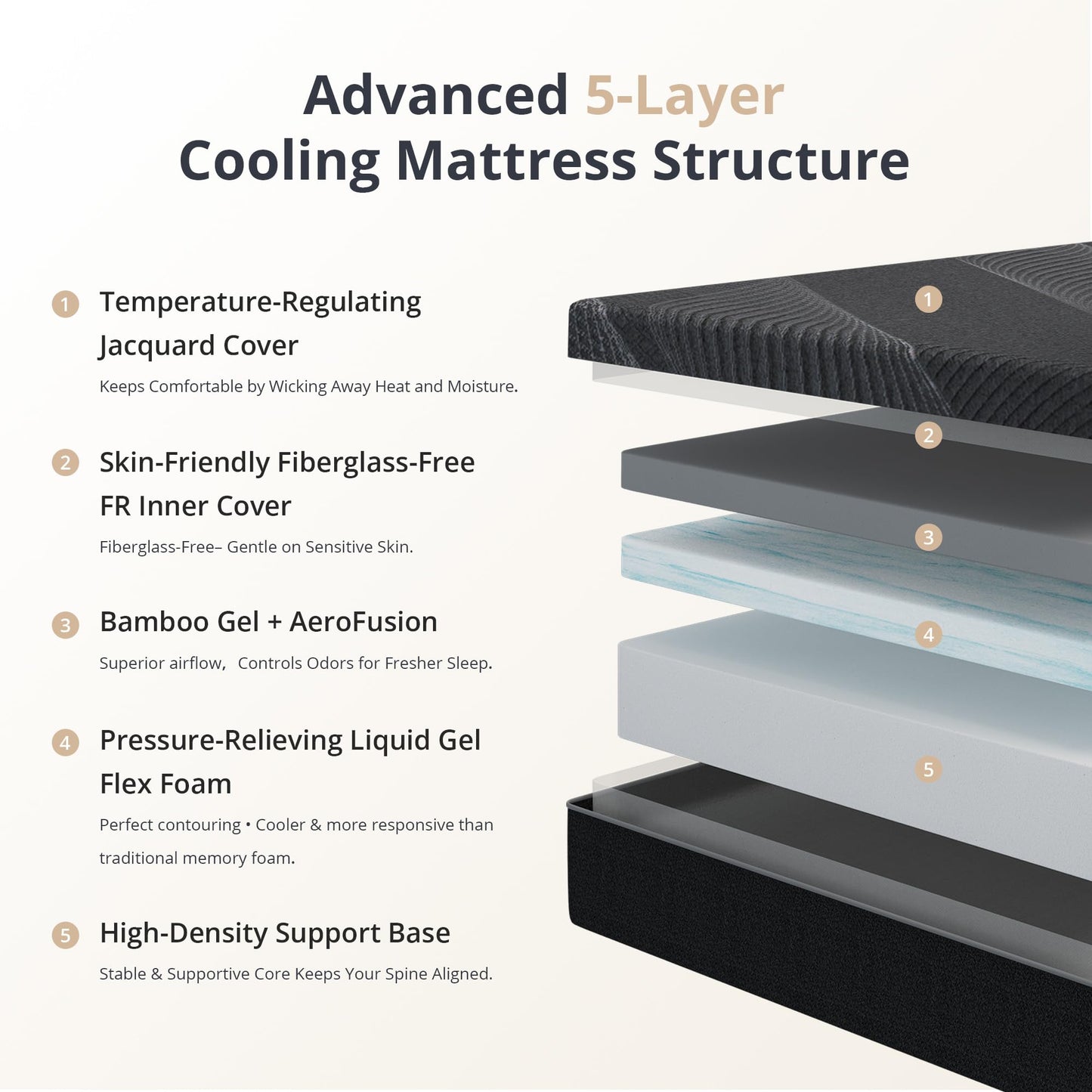 Dyonery Twin XL Size Mattress, 12 Inch Gel Memory Foam, Cooling & Back Pain Relief, Fiberglass Free, CertiPUR-US Certified, Foam Made in USA, Medium