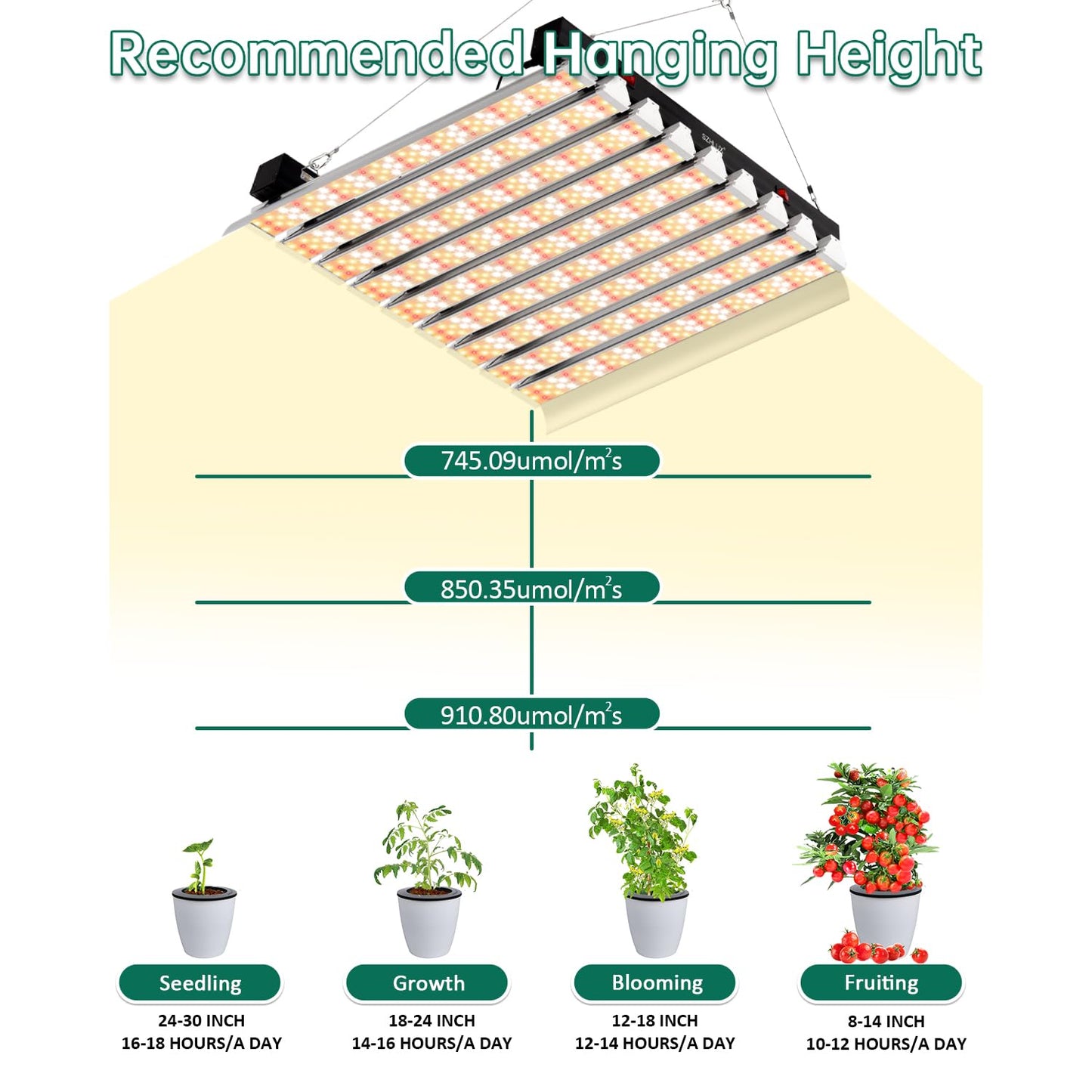 SZHLUX 400W LED Grow Light 4×4ft Coverage with Double Switches, Full Spectrum Grow Light for Indoor Plants, Sunlight Plant Light 864 LEDs for Hydroponic Seedling Veg and Bloom Greenhouse