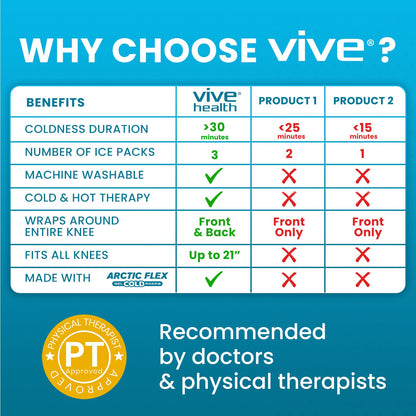 Vive Knee Ice Pack Wrap - Cold/Hot Gel Compression Brace - Heat Support Strap for Arthritis Pain, Tendonitis, ACL, Athletic Injury, Osteoarthritis, Women, Men, Running, Meniscus and Patella Surgery