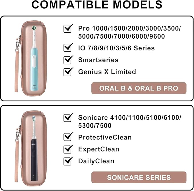 Travel Case for Oral-B/Oral-B Pro/Phlips Sonicare Electric Toothbrush