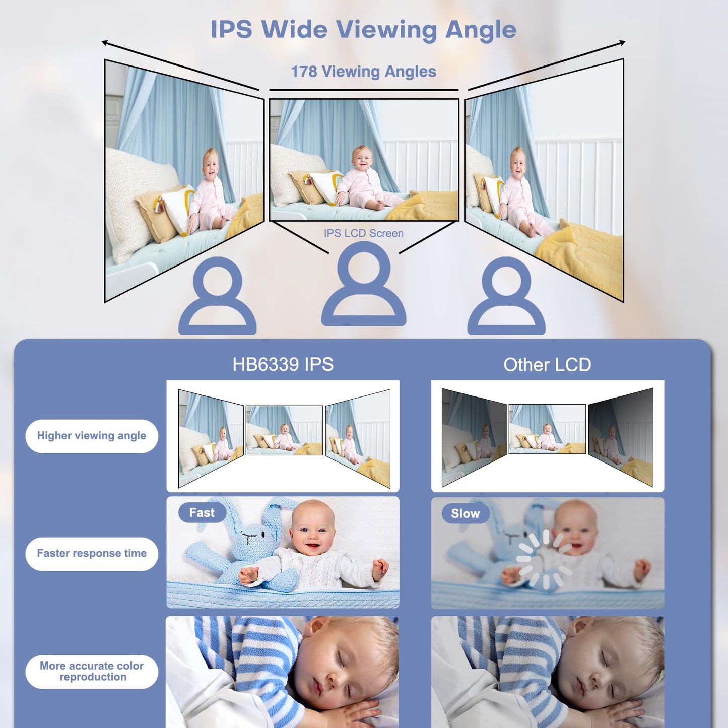 HelloBaby Baby Monitor with Camera and Audio, Video Baby Monitors Night Vision, Pan 320°& Tilt 120° Without WiFi, 3.2’‘ IPS Display 2-Way Talk, ECO Mode, 1000ft, 8 Lullabies and 8 Languages (HB6339)