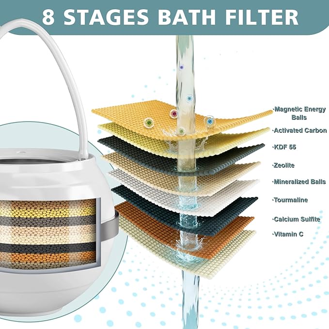Bath Filter for Tub