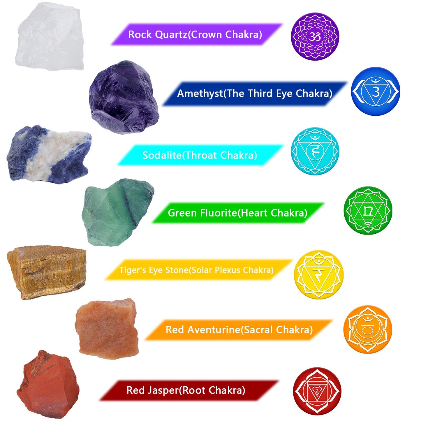 rockcloud Healing Crystal Kit,7 Chakra Stones Raw Crystals Reiki Blancing Meditation