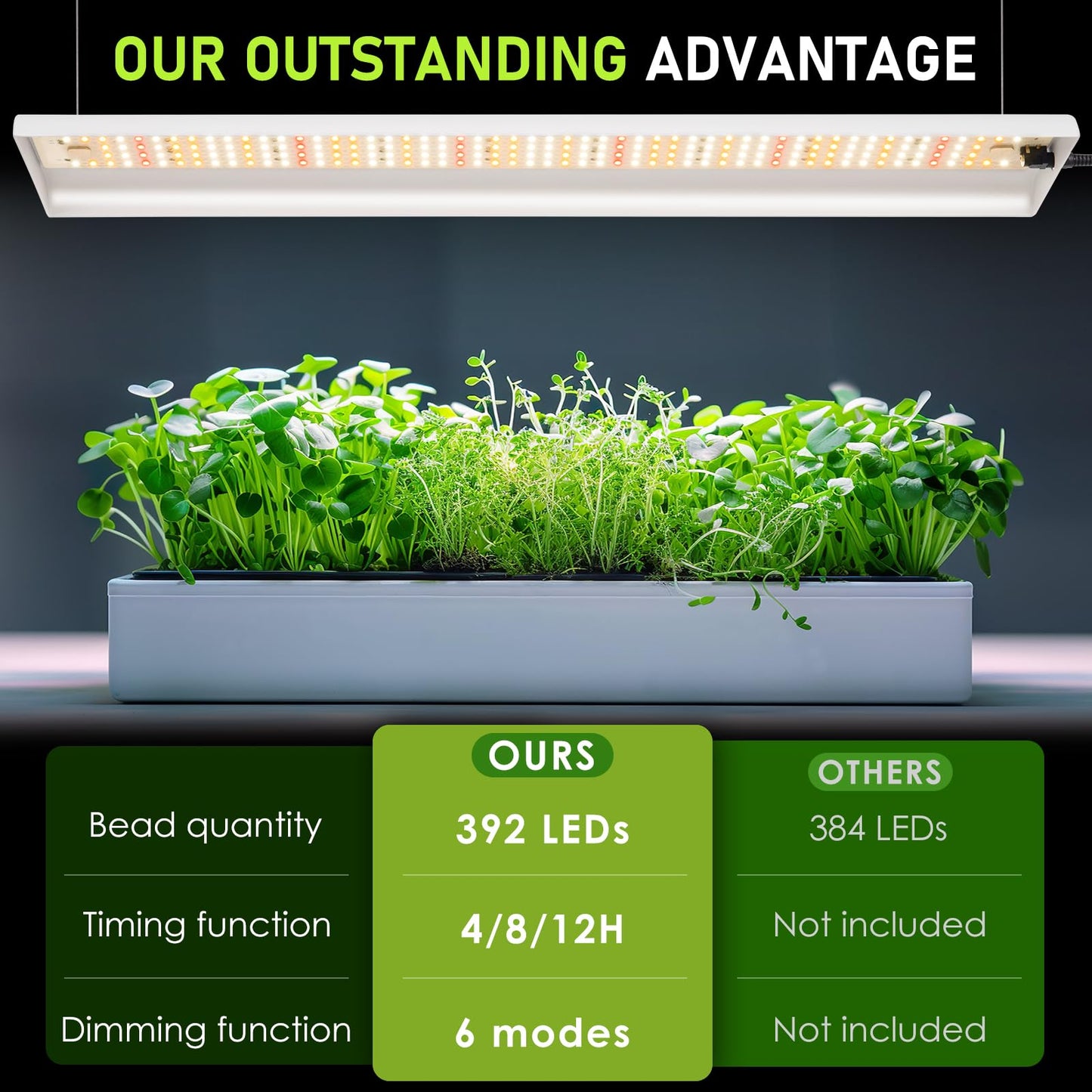 FOXGARDEN 39in Upgrade LED Grow Lights, 3.3FT Full Spectrum Hanging Plant Light, 392 LEDs Plant Growing Lamp for Indoor Plants with 4/8/12H Timer, 6 Dimmable Levels for Seed Starting Vegetables Bloom