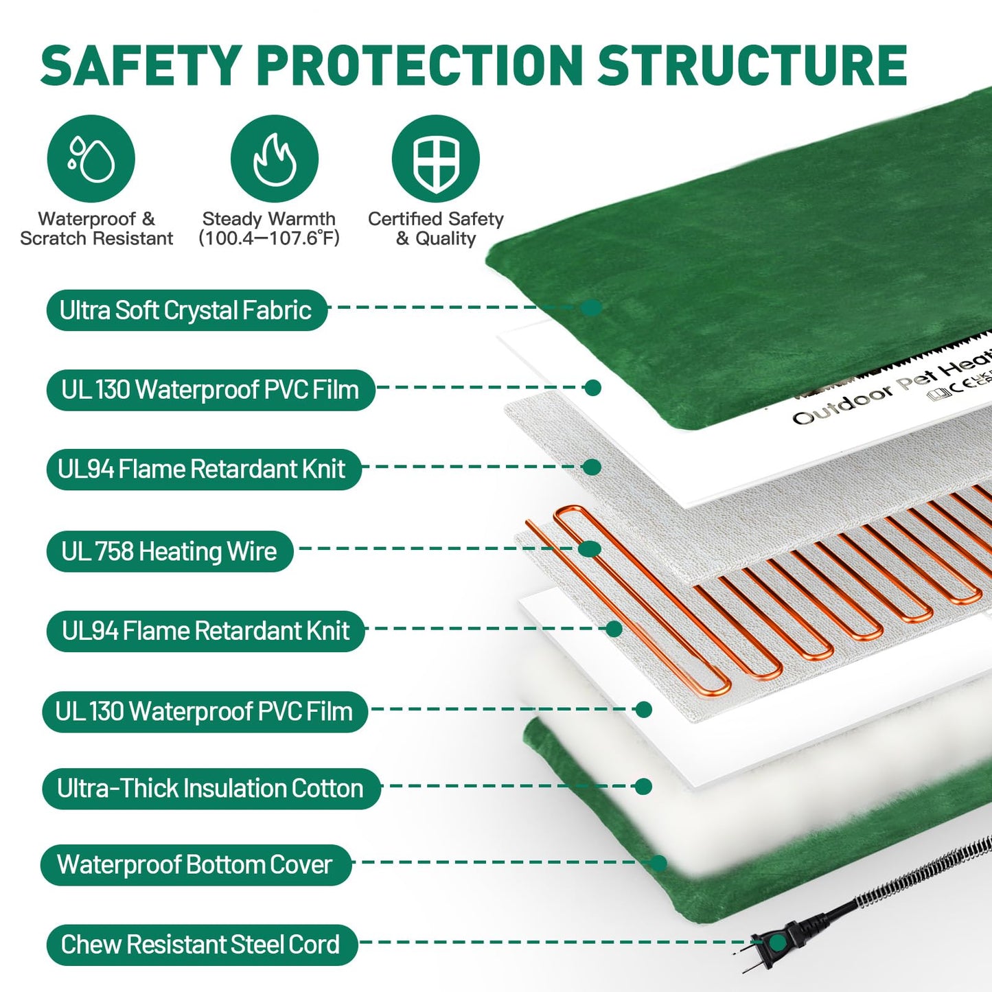 PETNF Outdoor Pet Heating Pads for Dog,Soft Electric Blanket Auto Temperature Control,Heated Mat for Dog House,Whelping Supply for Pregnant New Born Stray Feral Cat Puppy,Safe