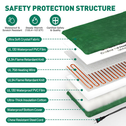 PETNF Outdoor Pet Heating Pads for Dog,Soft Electric Blanket Auto Temperature Control,Heated Mat for Dog House,Whelping Supply for Pregnant New Born Stray Feral Cat Puppy,Safe