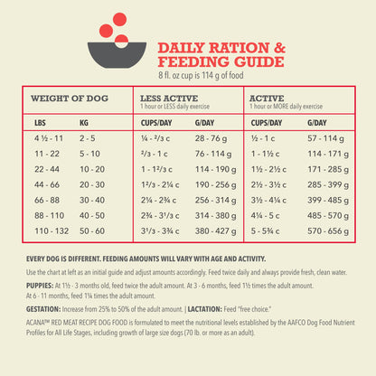ACANA Grain Free Dry Dog Food Red Meat Recipe 25lb Bag