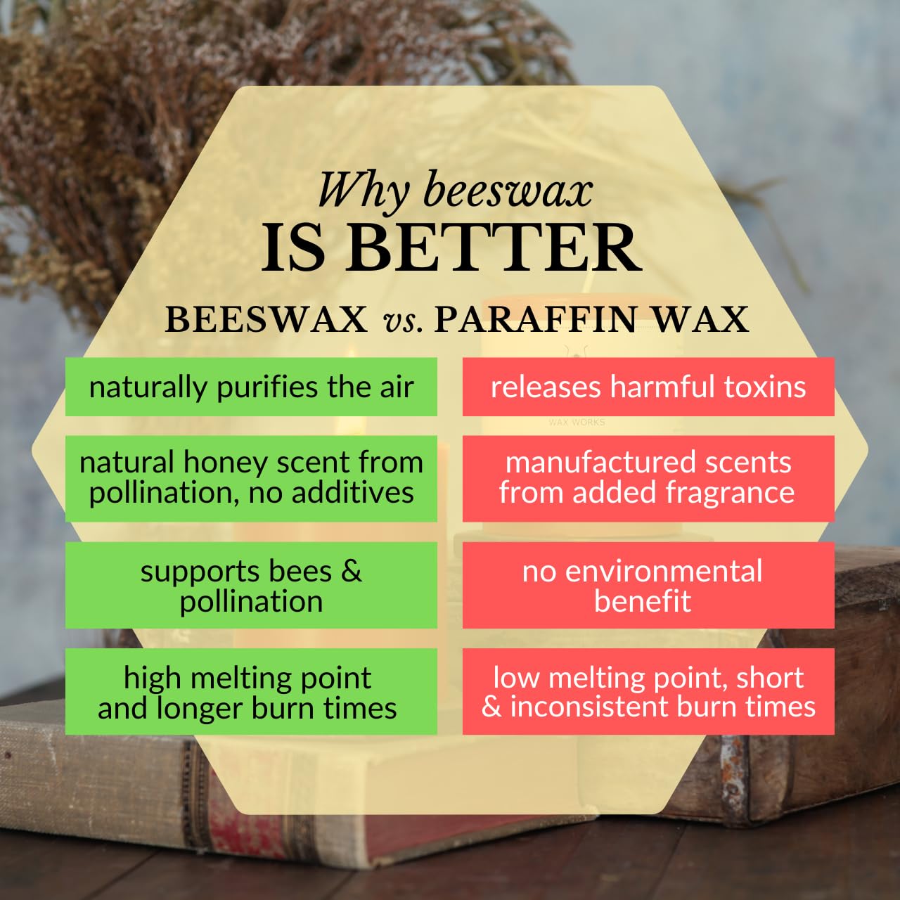 Big Dipper Wax Works 100% Pure Beeswax Pillar Candles (1 Pack) – 3" x 6" Handmade in USA, Long Burning Clean Soot-Free, Natural Honey Aroma, Eco-Friendly Cotton Wick, Home Décor & Meditation
