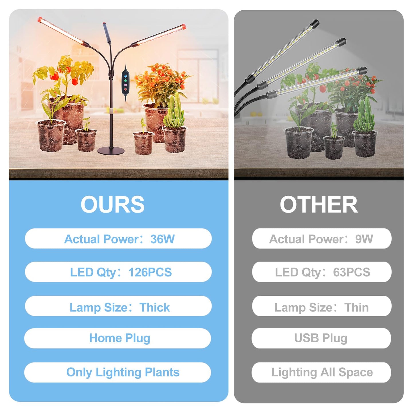 FRGROW 3Head Tabletop Grow Lights for Indoor Plants, Seed Starting, Vegetables, Bonsai, Bright Desk Plant Growing Lamps, 4/8/12/16/20H Timer, 27 Watt Power Draw, NO Need Adapter, 360° Gooseneck