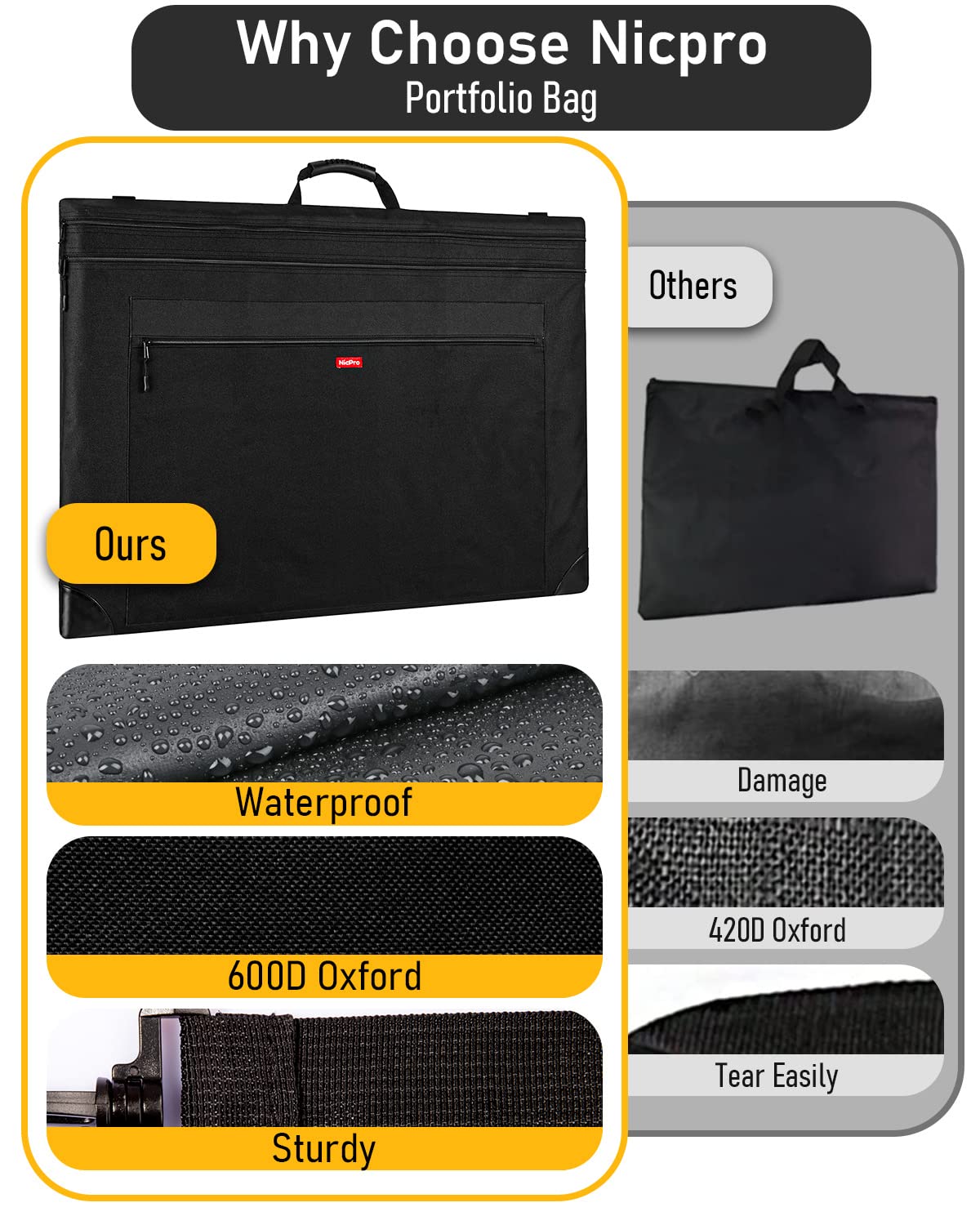 Nicpro Light Weight Art Portfolio Bag, 18x24 Black Art Canvas Portfolio Case with Detachable Shoulder Strap, Leather Corners, Carrying Storage Case for Artwork, Poster, Sketching, and Drawing