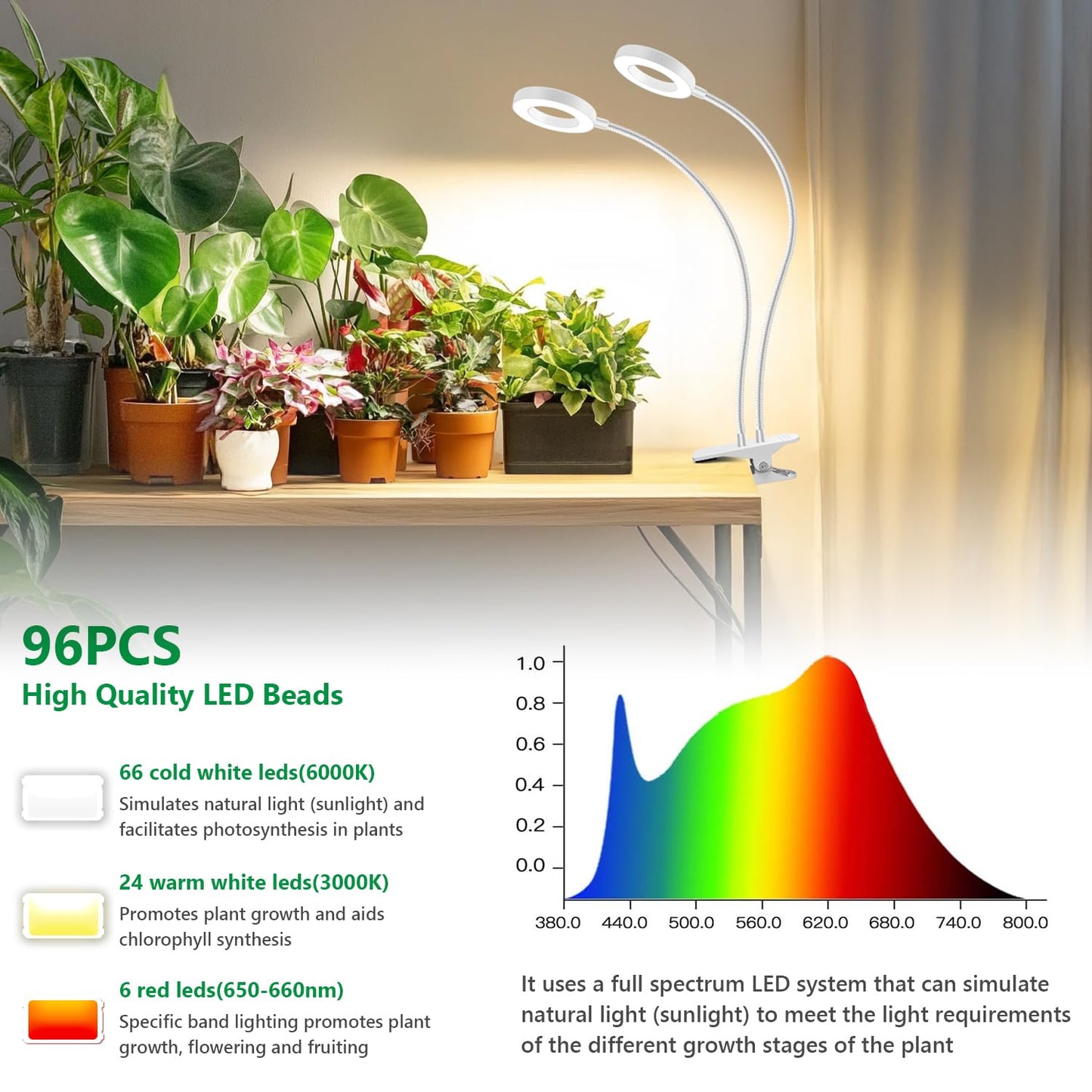 Eurbolan Grow Lights for Indoor Plants, 2 Heads 96 LEDs Full Spectrum Clip On Grow Light with Clip, Plant Lights for Indoor Growing with 3 Lighting Modes, 6/12/16Hrs Auto Time, 5 Brightness.