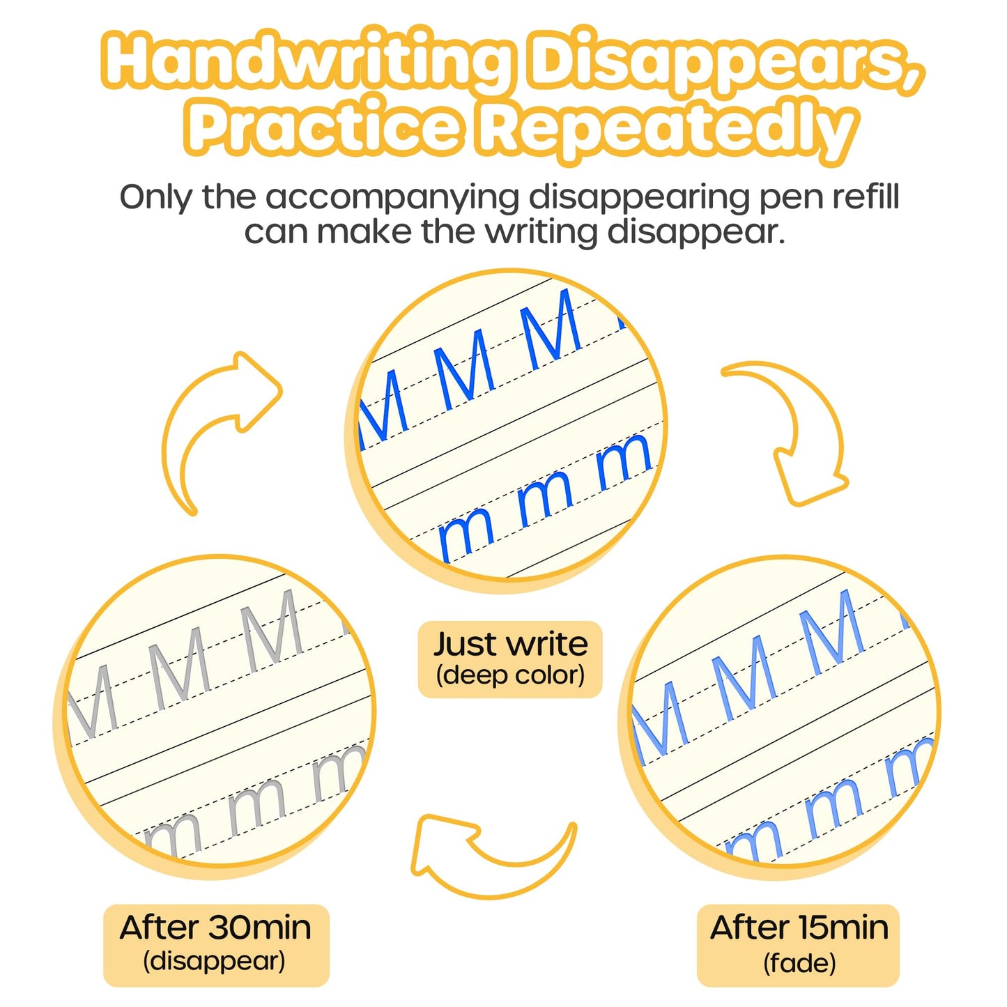 Magic Grooved Handwriting Practice Books, Large Reusable Copybooks for Children, Learn to Write Number Letter Tracing Workbook, Learning Resources for Kids Age 3-8 Kindergarten Preschool Calligraphy