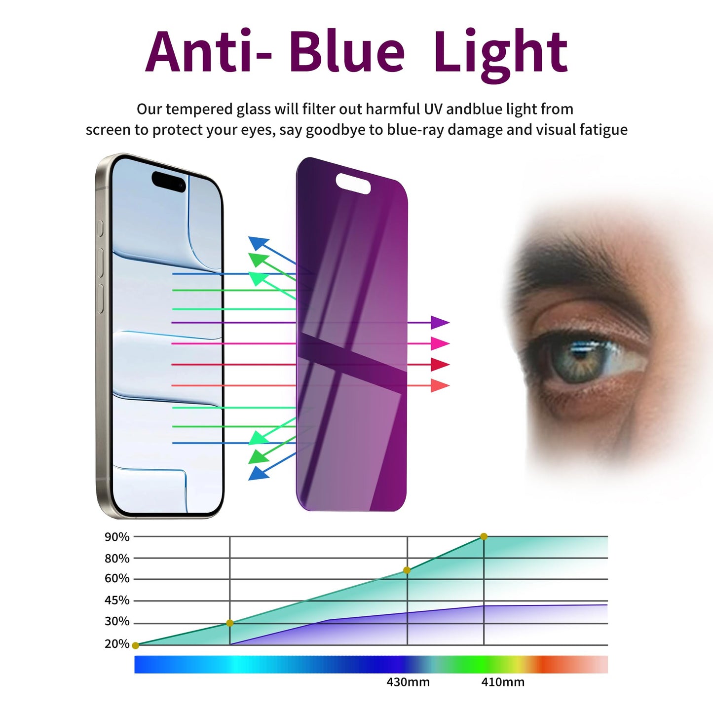 2 Pack Privacy Screen Protector for iPhone 16 Pro Max Tempered Glass 6.9inch Private Saver Anti-Spy Eye Protection Anti-Scratch Full Coverage