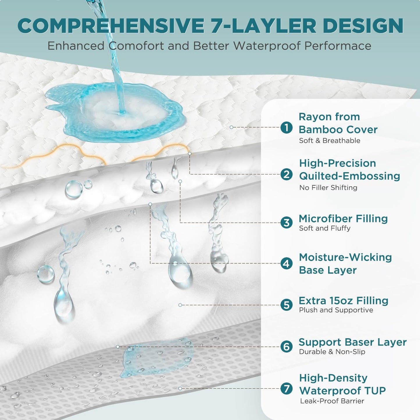 5-Sided Waterproof Mattress Protector, Full Size Quilted Bamboo Rayon Mattress Cover, Breathable Cooling Noiseless Bed Fitted Sheets, Soft Bedding Pad with Deep Pocket Up to 18"