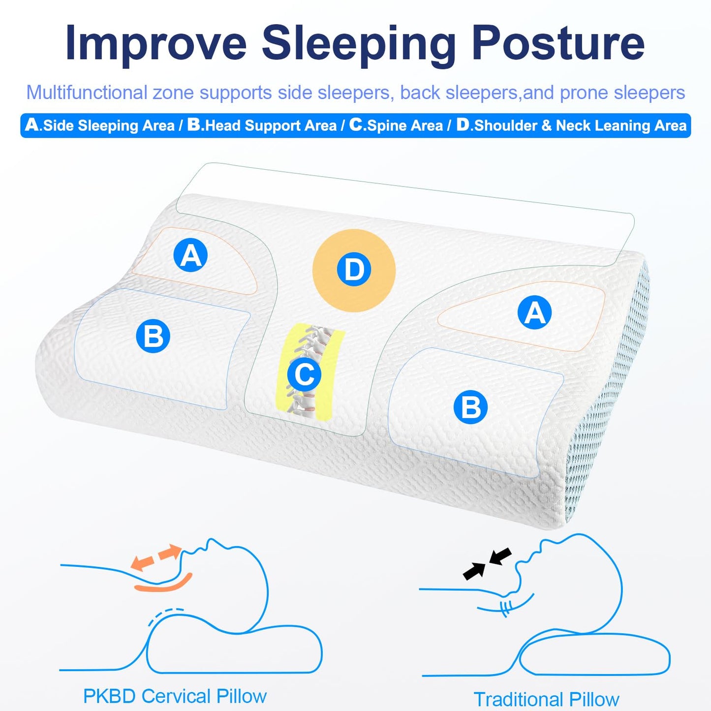 PKBD Memory Foam Pillow with Replacement Pillowcase(Cooling Ice Silk&Cotton),Neck/Shoulder Pain Relief,Ergonomic Orthopedic Cervical Pillow,Bed Pillow for Side,Back,Stomach Sleepers