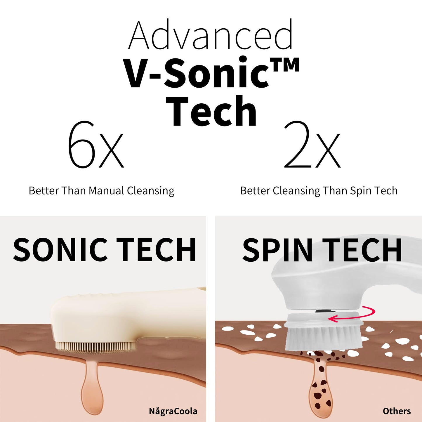 Silicone Face Scrubber, NågraCoola CLIE 2.0 Facial Cleansing Brush, Rechargeable, Waterproof Face Scrub Brush for Cleansing, Exfoliating, Massaging, Electric Facial Exfoliator for Women & Men - Black