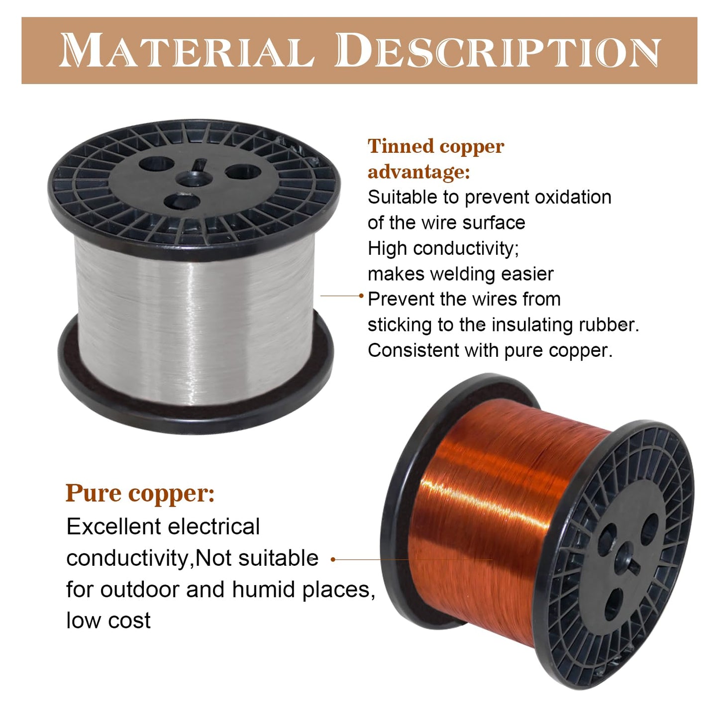 THUN-CT 0.8mm²18 AWG Silicone Electronic Wire Kit 180Ft In Total (6 Colors 9.2M/30Ft Each), Tinned Copper Wire Insulated Wires- 18 Gauge Stranded Hook Up Wires Kit For DIY