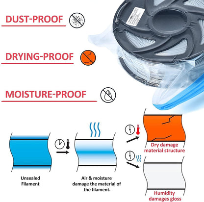 Vacbird 3D Printer Accessories Upgrade Vacuum Kit, 20pcs 3D Filament Vacuum Bags with USB Pump (30 * 34cm) Reusable, for 3D Printer Filament Storage, Protect Filament from Moisture