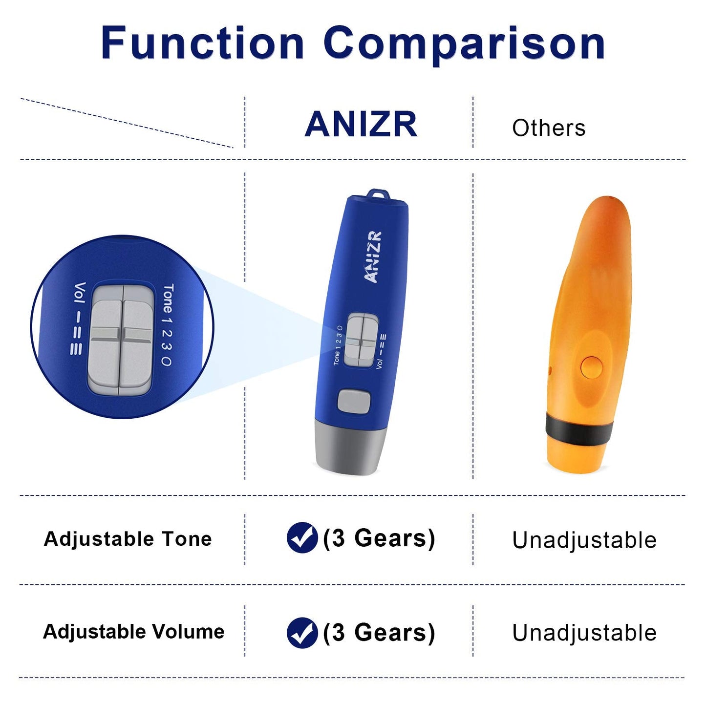 ANIZR Electronic Whistles with Lanyard,Adjustable 3 Tone & 3 High Volume Hand Emergency Whistle Basketball Referee Whistle for Coach,Teacher,Police,Outdoor Camping Boating Hiking(with Battery)