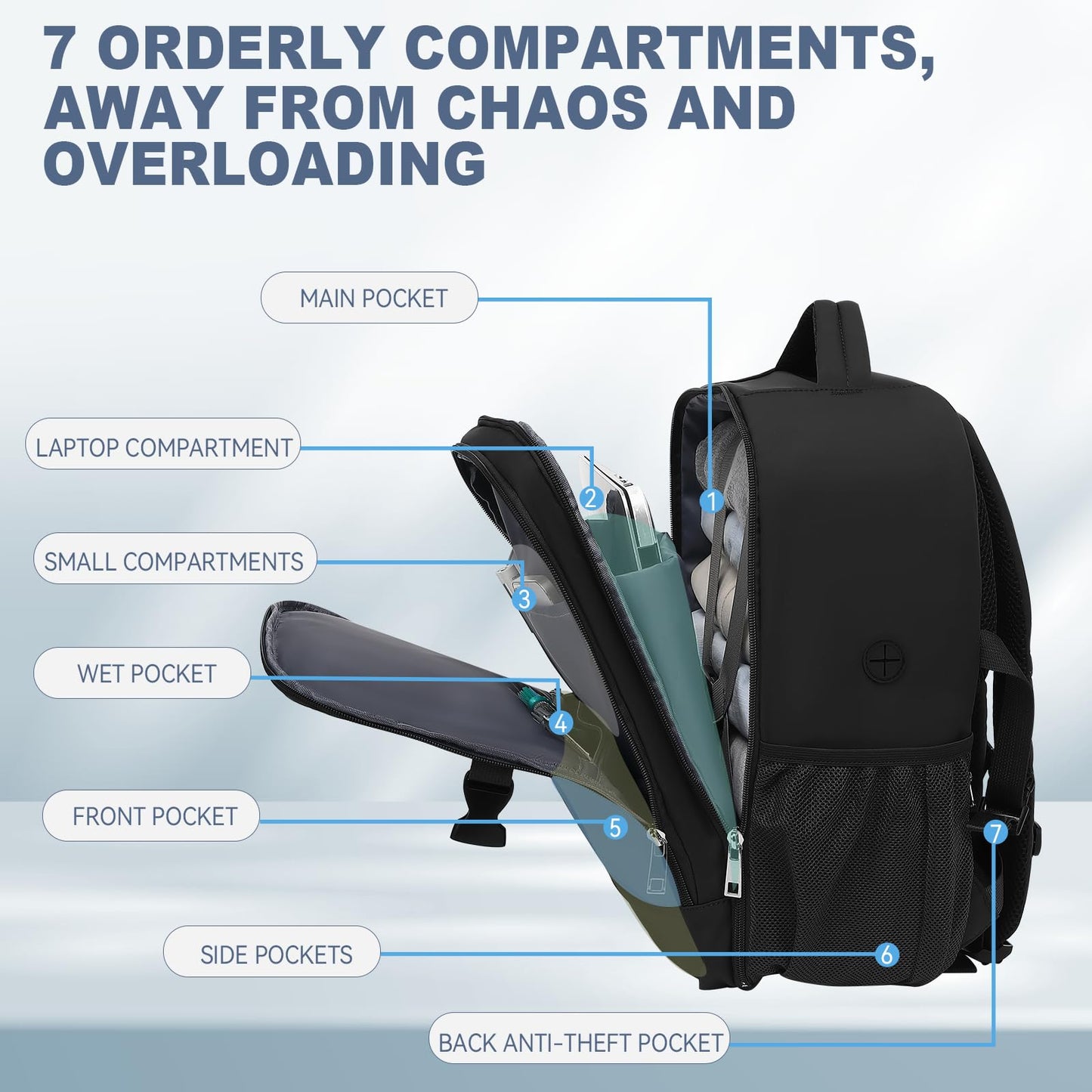 Lossga for Ryanair Cabin Bags 40x20x25 Underseat Carry-ons Travel Backpack with Anti Theft Bag 20L Flight Bag with USB Charging Port