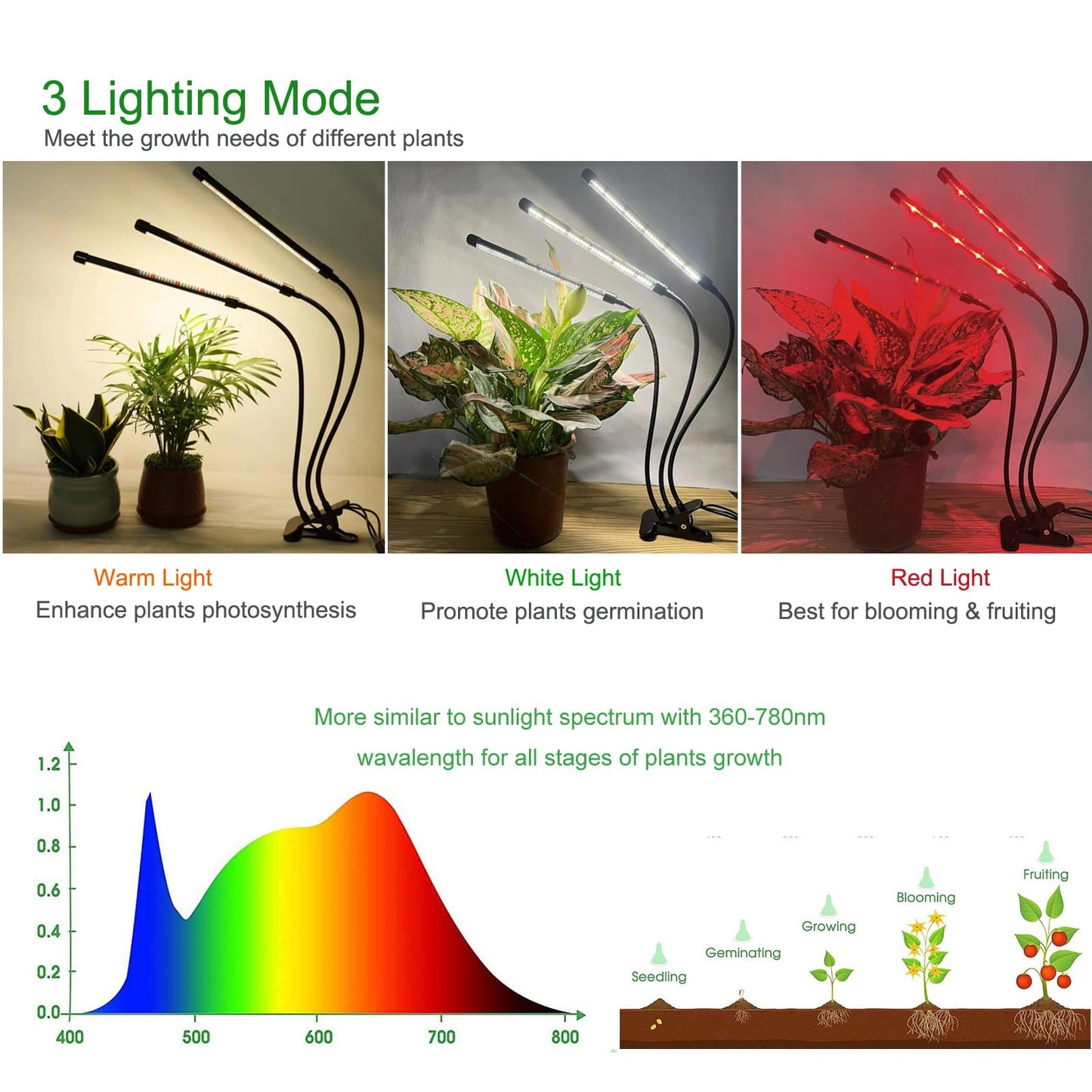 ELITUN Grow Lights for Indoor Plants, 3000k/5000k/660nm Full Spectrum Plant Light with 3/9/12H Timer, 9 Brightness Levels, Auto ON/Off, 3 Heads Clip 126 LEDs Plant Grow Lamps