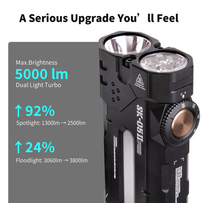 LOOP GEAR Powerful + Fun EDC Flashlight Bundle SK05 Pro 2 (5000LM Rechargeable Flat Flashlight, Dual 4000mAh, IP68, Magnetic, High-CRI & RGB Sidelight) + LOOPDOT Pocket RGB Light with Interactive Gam