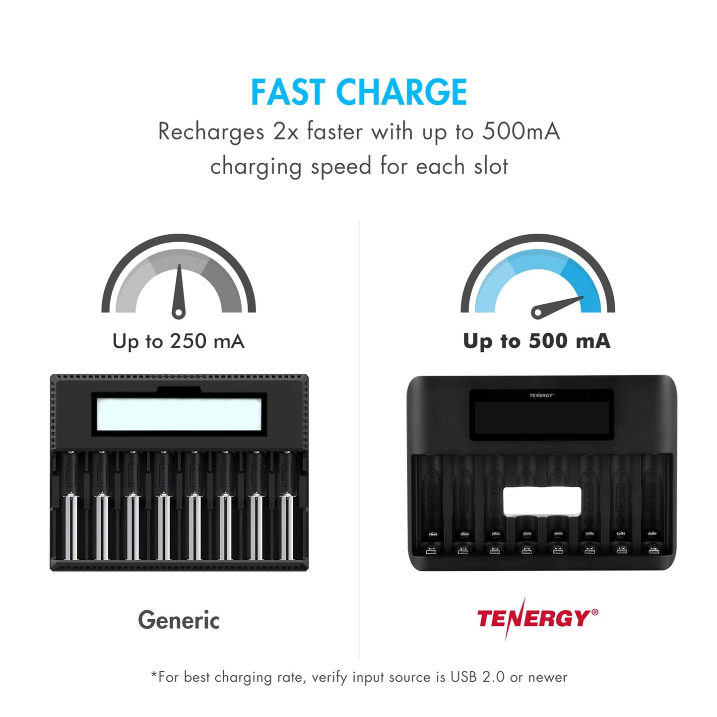 Tenergy TN480U 8-Bay LCD Display Fast Charger for NiMH/NiCD AA AAA Rechargeable Batteries with Mirco USB and USB Type C Input for AA and AAA Rechargeable Batteries